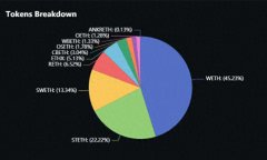 超36亿美元的以太坊再质押，套娃年来了