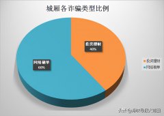 莆田城厢区一男子购买“泰达币”欲获利，被骗28万余元