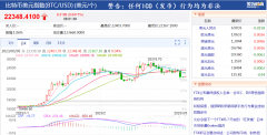 币圈“惊魂”！比特币1小时大跌超5%，瞬间蒸发1500亿，只因马斯克一句话？