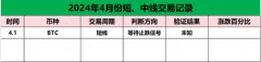 比特币(BTC)回调，LTC上涨，算强势币种吗？