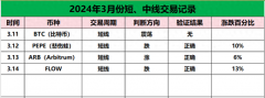 以太坊(ETH)是小回调还是要大跌？