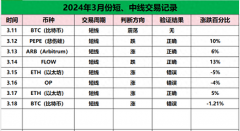 以太坊(ETH)会跌破3200美金吗？牛市还在吗？