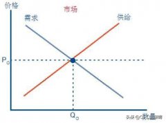 莱特币减产对莱特币价格的影响