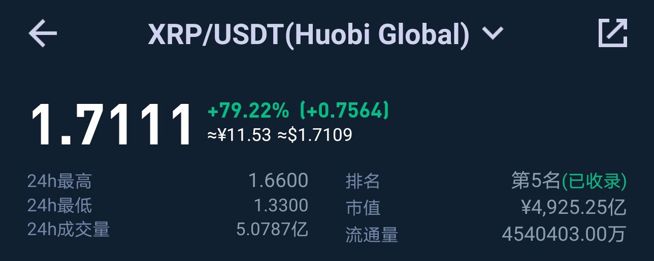 XRP24小时涨幅近80%，利好消息不断，空间