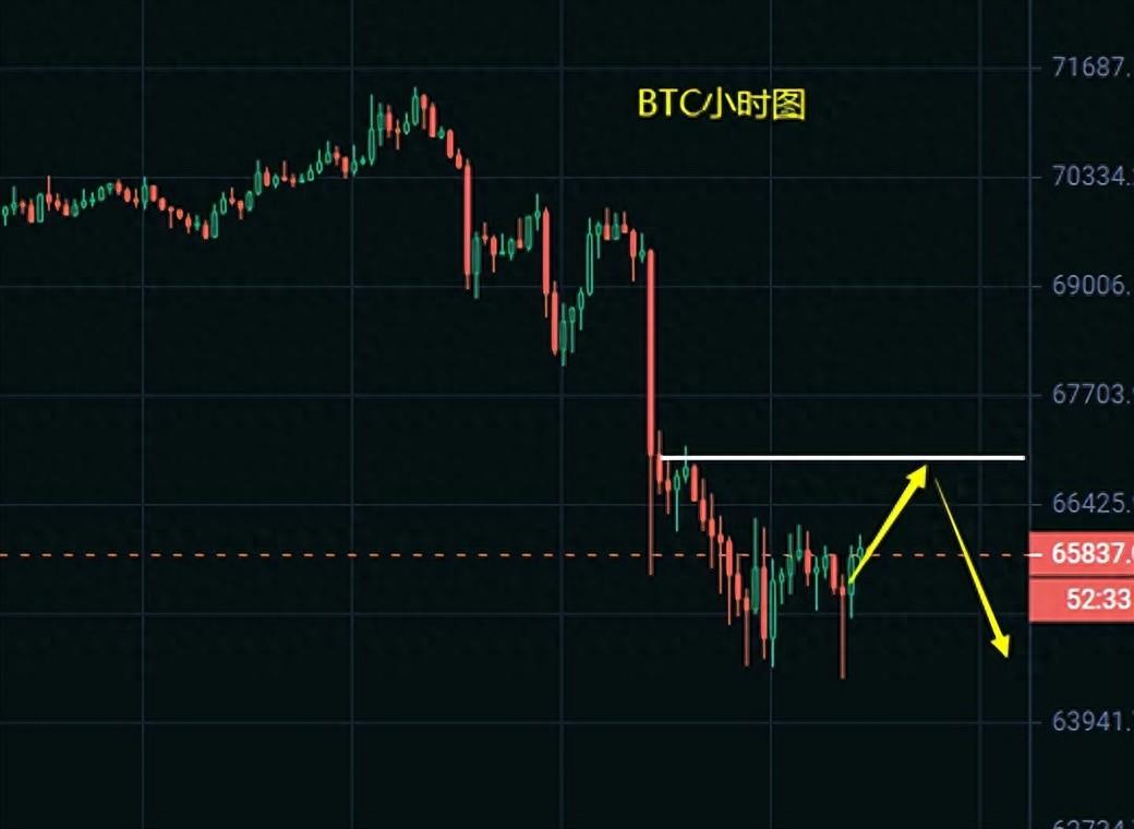 小冯：BTC、ETH结束震荡破位下行 日内修正后再看下跌