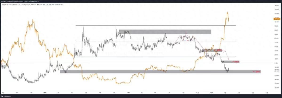 BTC 什么时间能调整完？