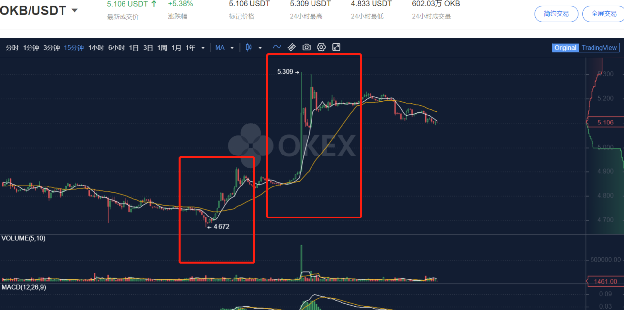 主流平台币OKB一飞冲天，还有必要入场吗？