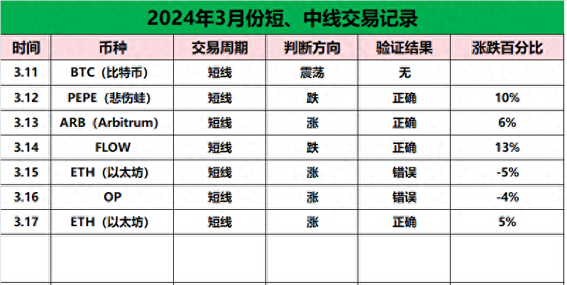 比特币(BTC)会跌破60000美金吗？