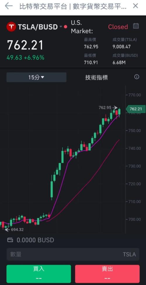 颠覆美联储+纳斯达克？全球最大数字币交易所推出股权代币，且零佣金交易！首只代币竟是特