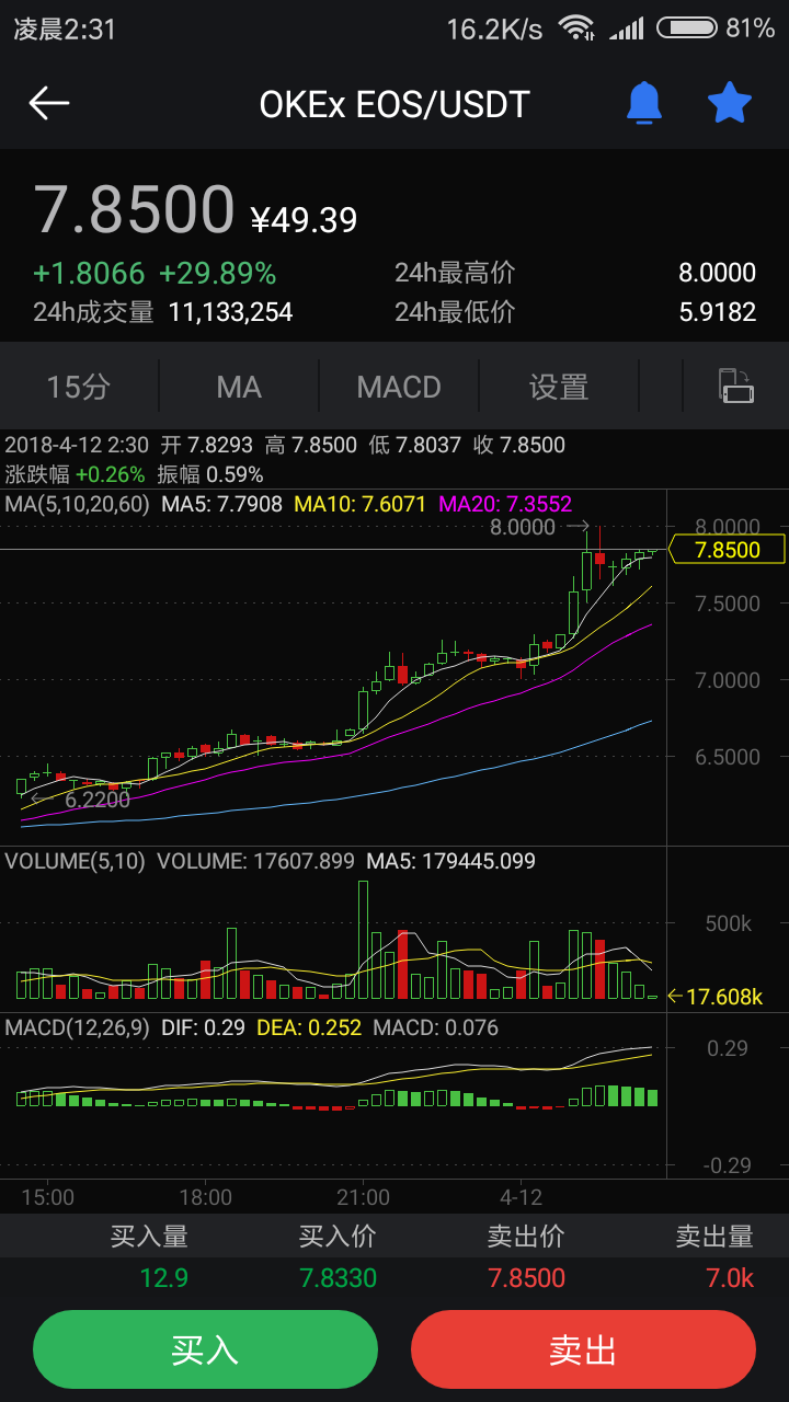EOS柚子币走出独立行情，未来如何走势？