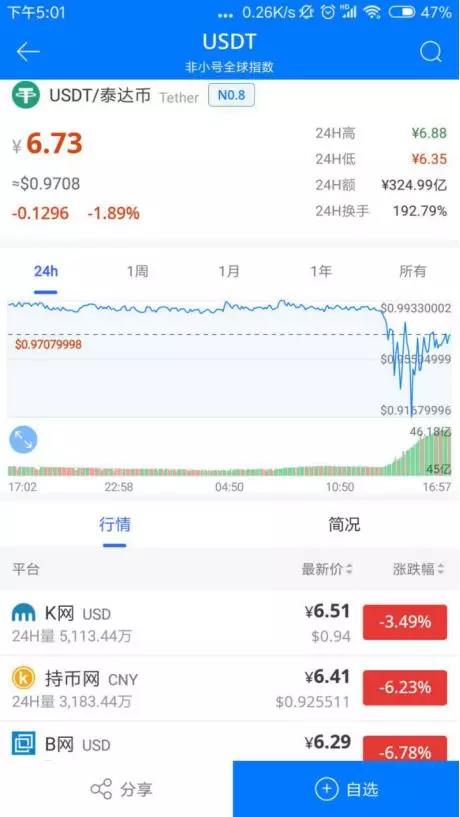 USDC的机会来了，干死USDT就赢了