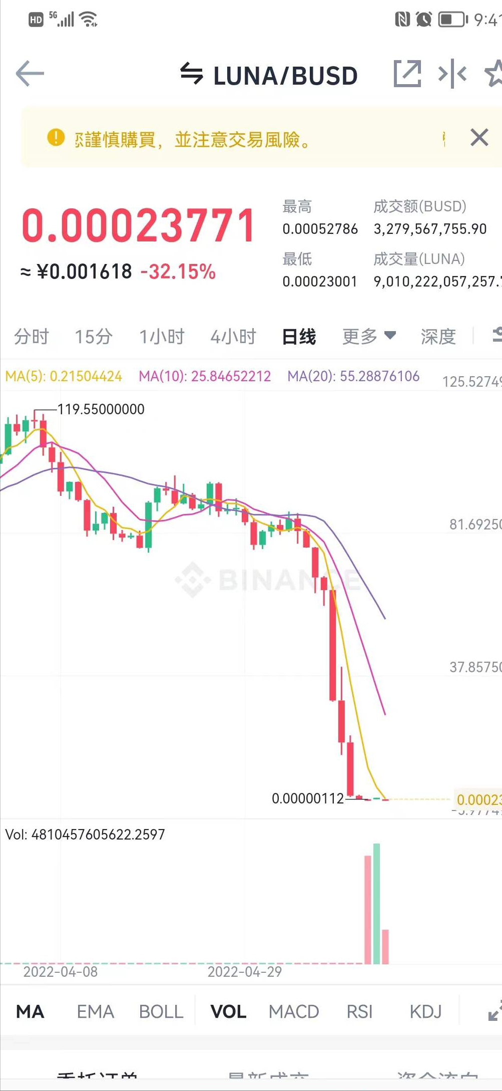 luna币的史诗级崩溃