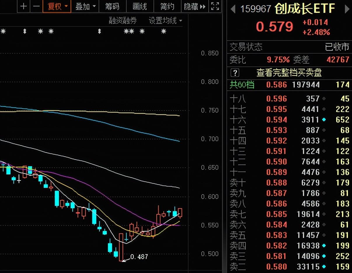 这个赛道爆出利好，市场风格开始切换了吗？