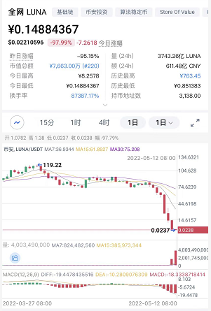 一个女大学生一天狂赚5950%，有人两小时