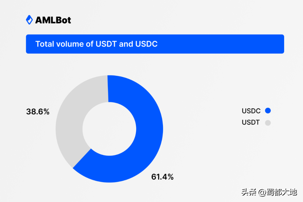 USDT和USDC走势分析：交易者的避风港还是