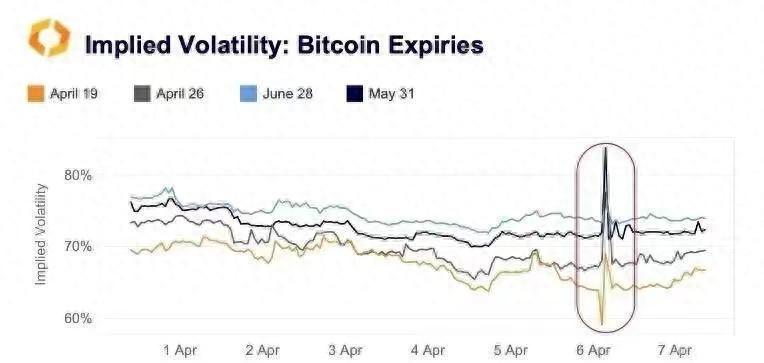 BTC“跳水”直接到65,000，山寨币跌了30%！