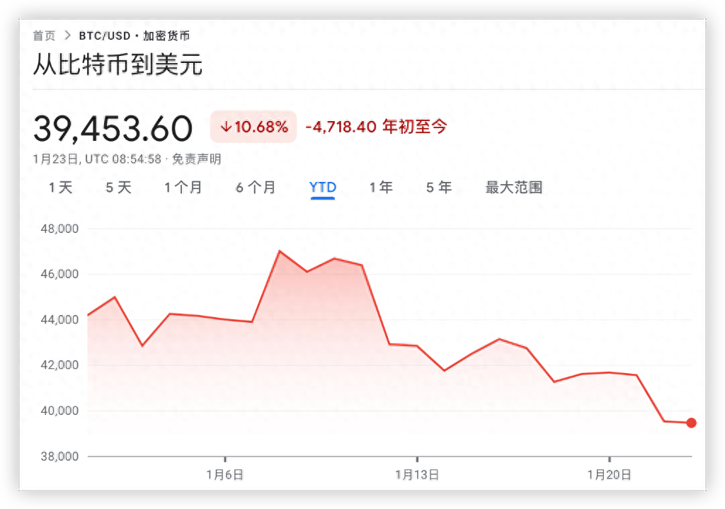 现货ETF上市后，比特币成主流资产？