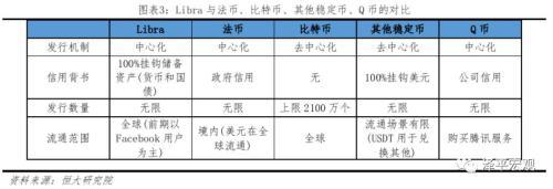 任泽平：Libra数字货币的原理、影响、机遇及挑战