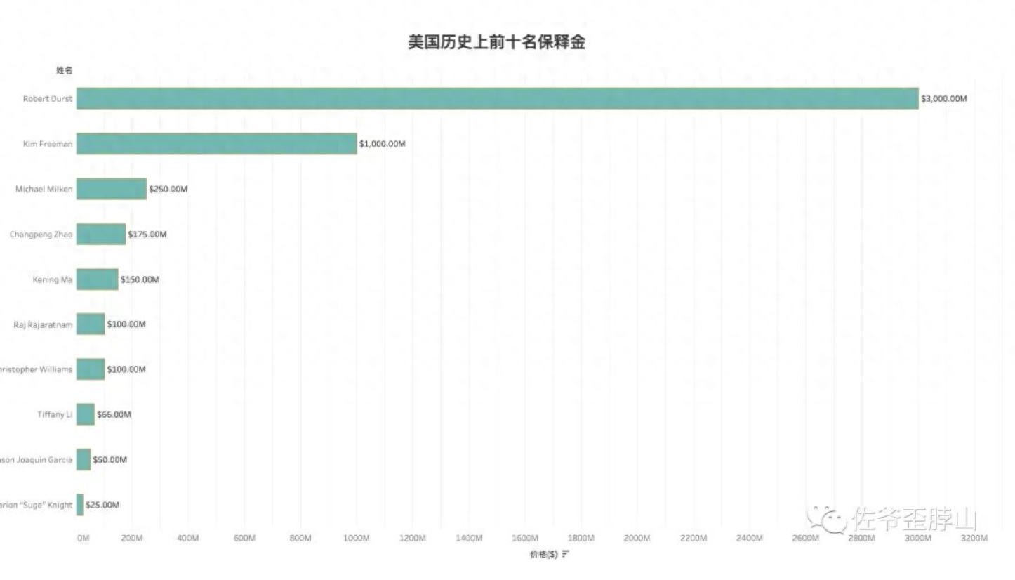 罚款轰炸、失去自我，币安上岸的代价有多高？