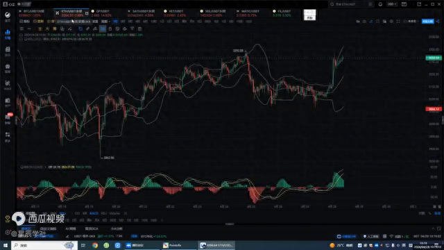 2024年4月28日BTC、ETH走势解析