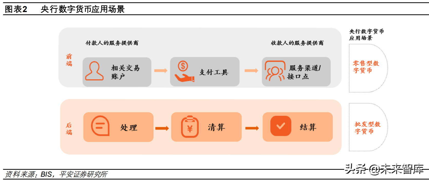 数字货币专题分析：海外数字货币的发展