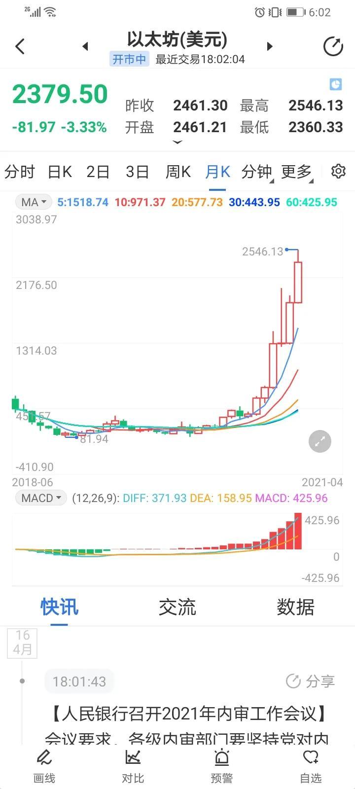 矿机挖以太坊ETH，一天能产多少币？回本周期是