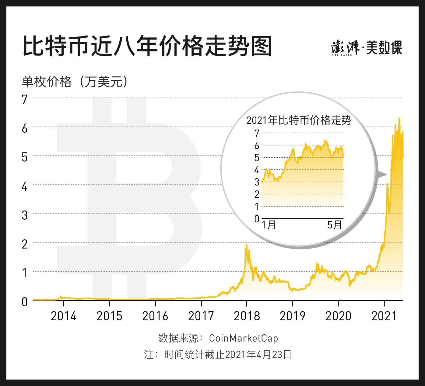 马斯克谴责比特币能耗，“挖矿”到底多