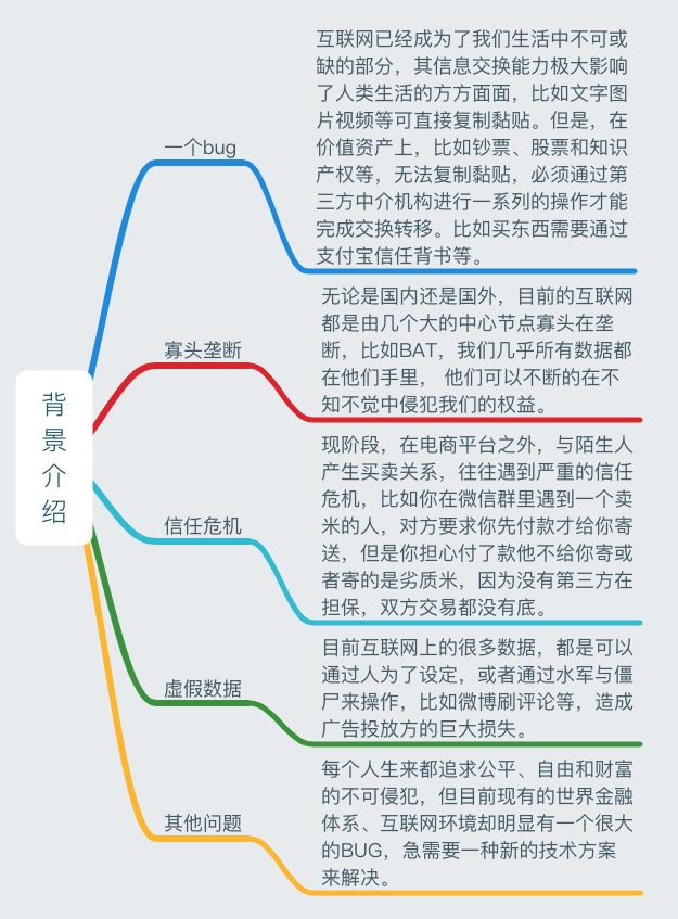 一张图读懂区块链：史上最全面的区块链思维导