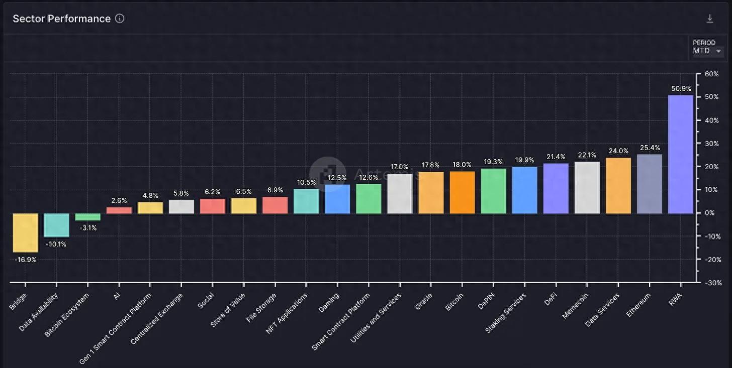 ETH ETF 叙事交易指南：抓住 ETH 生态与 RWA 板块的