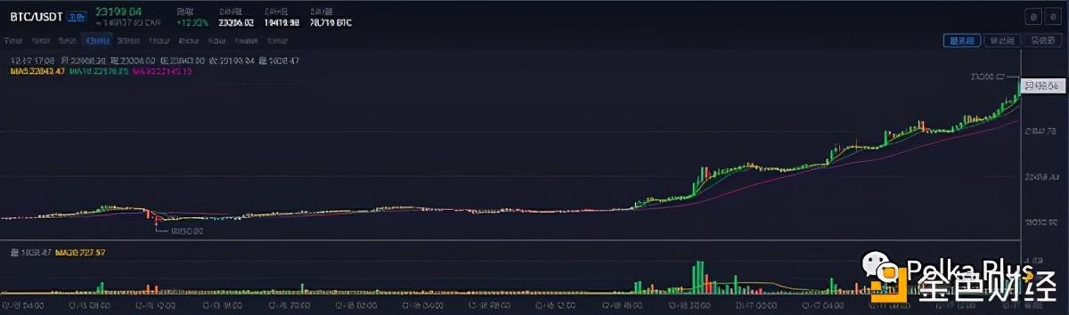 MJS缅交所 |  相较于以太坊 波卡真的更适