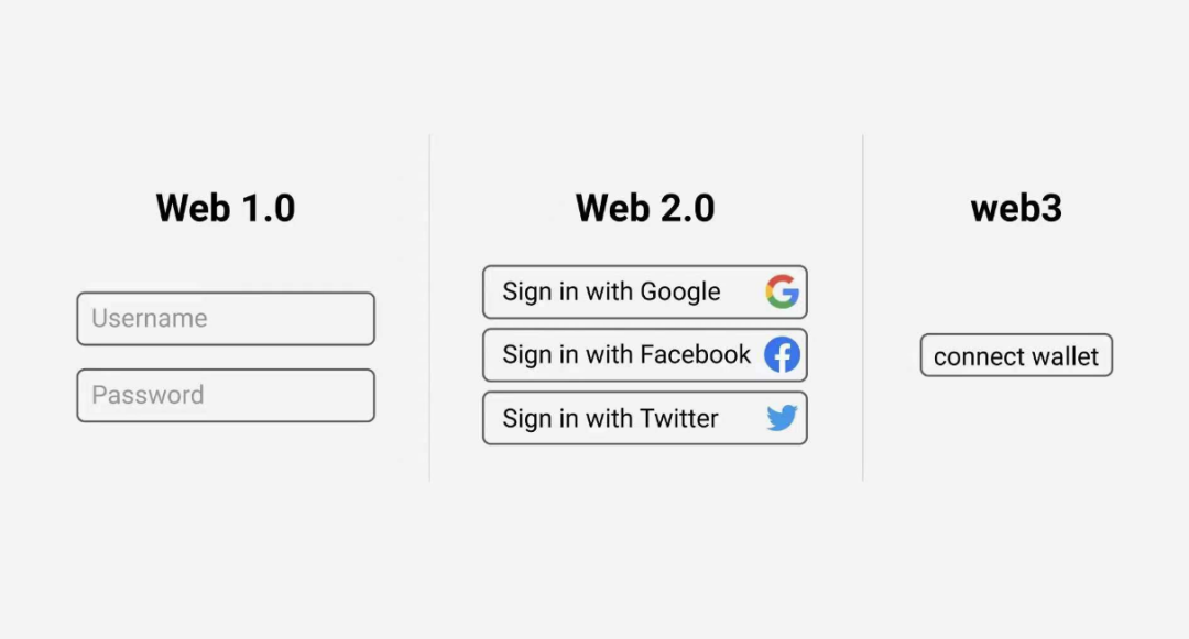 Web3活动入口：加密钱包