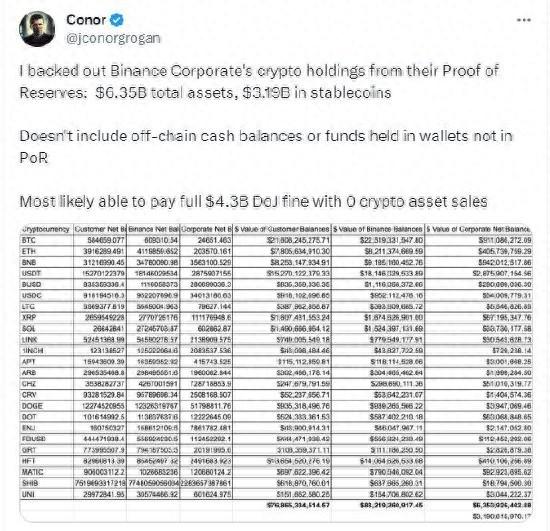 Coinbase称币安无需出售加密资产就能支付43亿美元