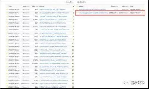 1200枚比特币遭币安冻结 正是黑客盗走的那笔赃款