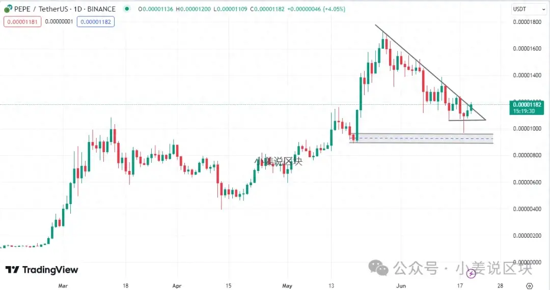 以太坊 ETF 交易：如何挑选做多哪些 ETH 生态币？