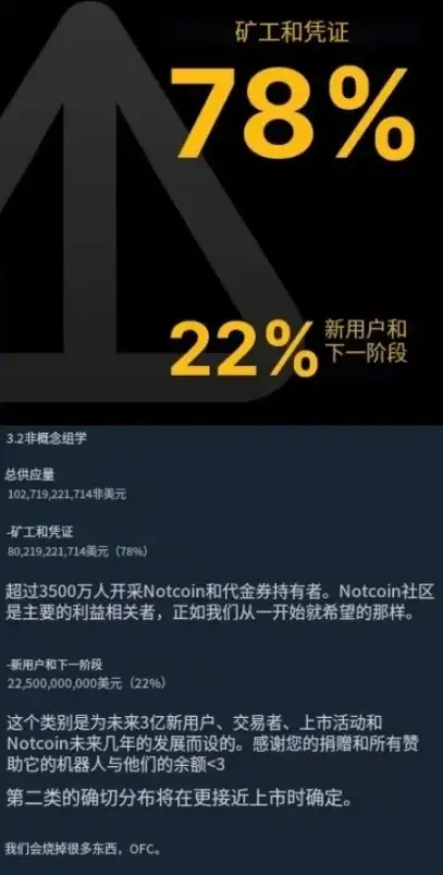 Notcoin上线Launchpool，是币安对社区币的友好信号