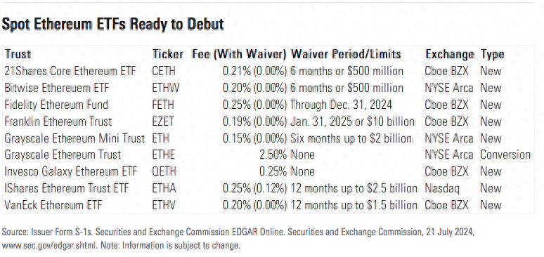 现货以太坊ETF“开门红”：首日交易量超10亿美元