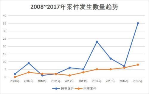 2018中国外汇从业者走过“悲催”之年