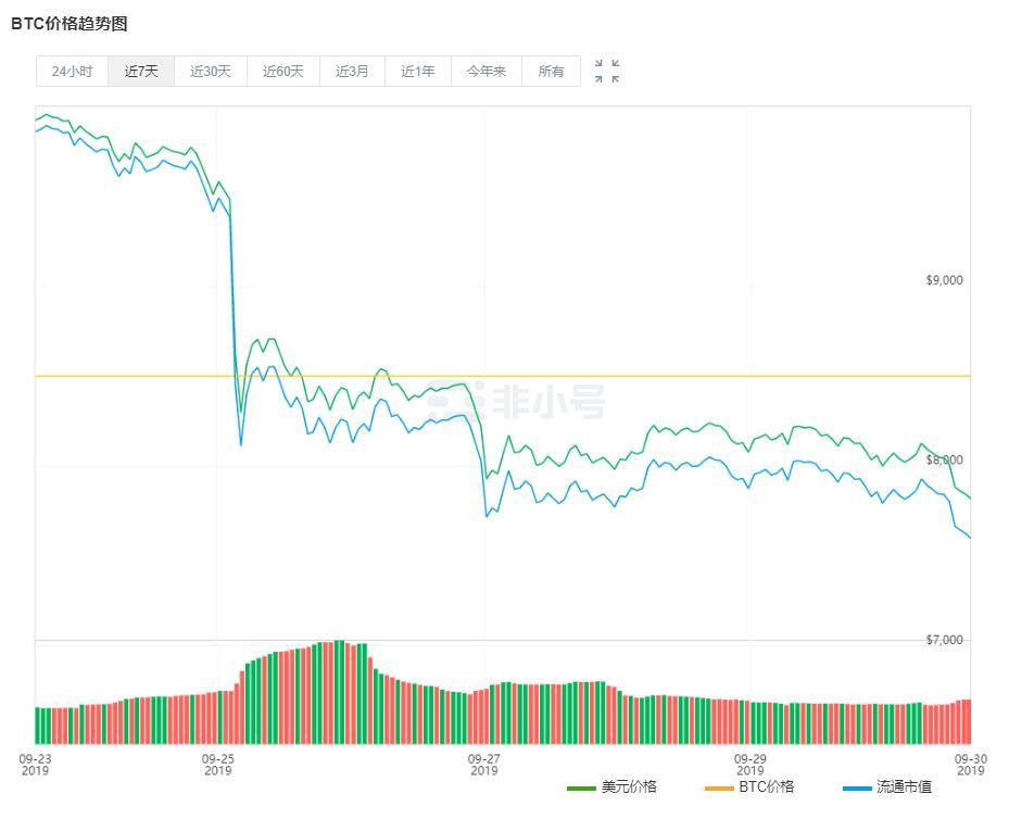 比特币惊魂一周：半夜被爆仓短信惊醒痛