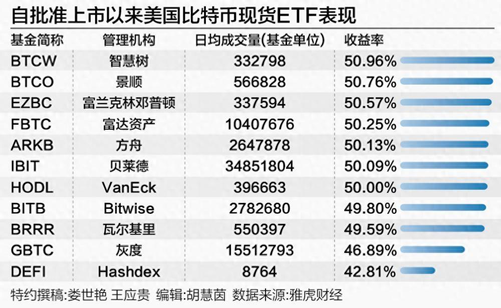 加密货币连日走高 未来走势看什么？