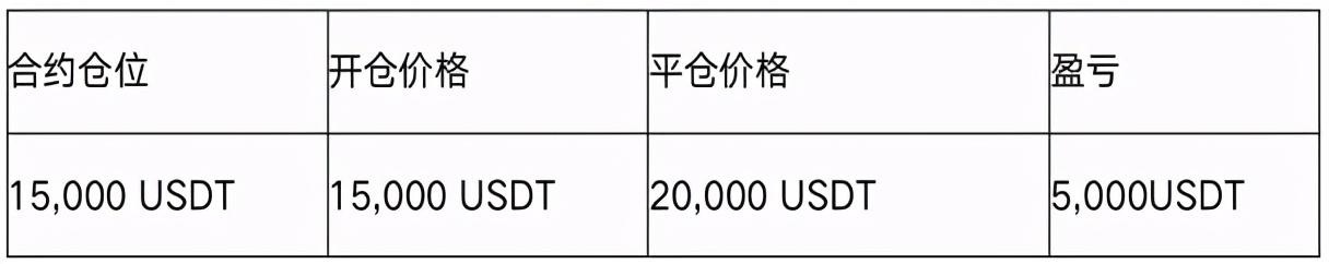 如何理解永续合约交易流程，能选择欧易OKEx吗？