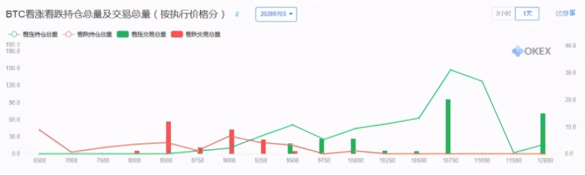 带你了解欧易OKEX的BTC期权指标