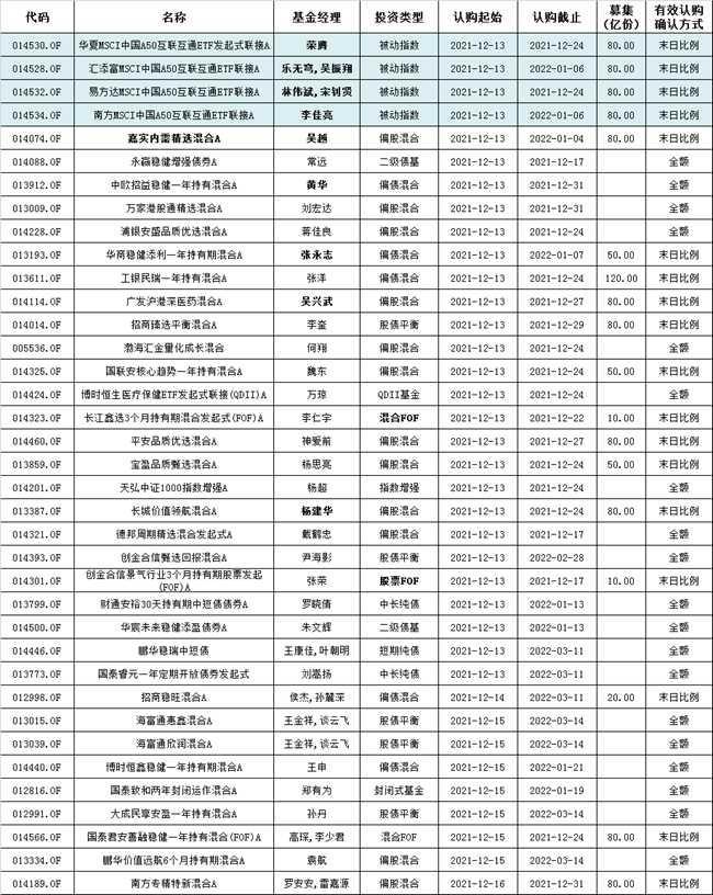 基金早班车｜资金围猎元宇宙题材，北交所开市