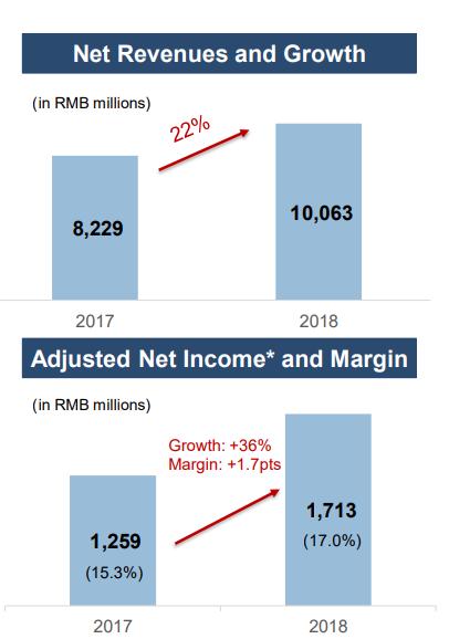 华住去年净利润增36%，专家建议扩张同时关注管