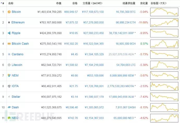 深度｜2017年数字加密货币区块链行业安全报告