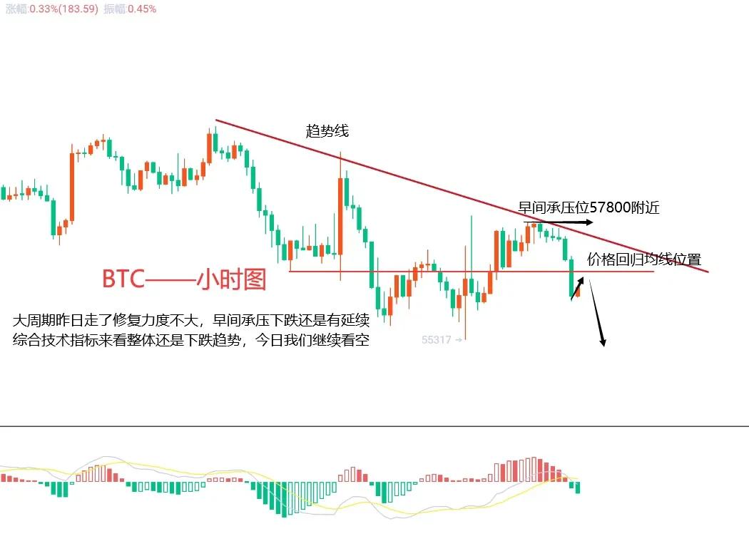 11月24日BTC（合约）ETH（合约）行情反复等突破，