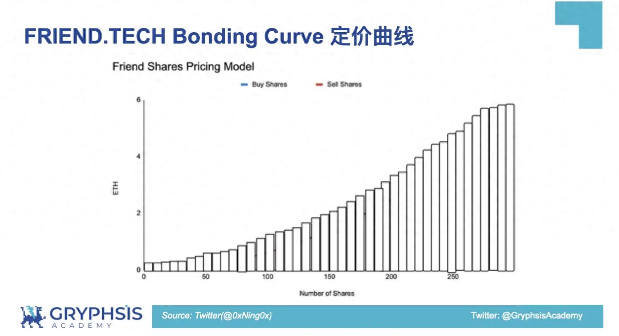 Pump.fun 协议洞察：从 Bonding Curve 计算到盈利策略