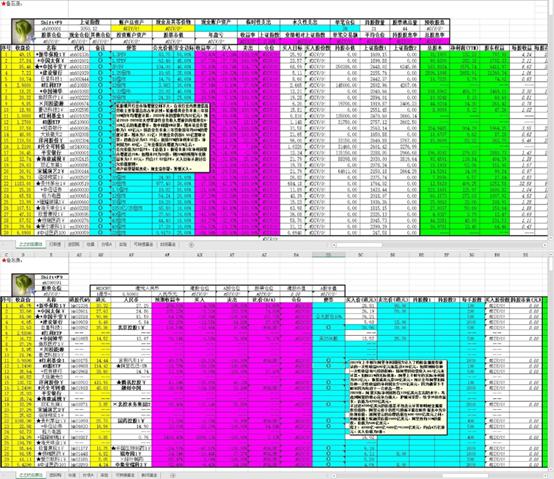 未来5年，细数之之眼中的10大银股