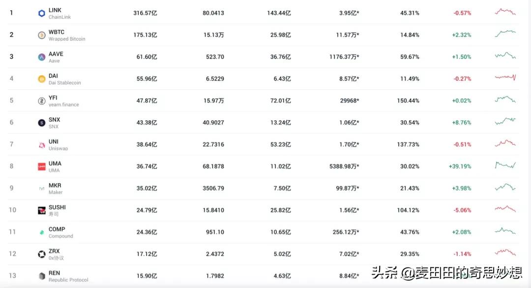 质押在以太坊信标链已接近180万枚，逃顶大师谈