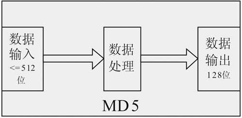 「OK思享汇」解密区块链中的密码学