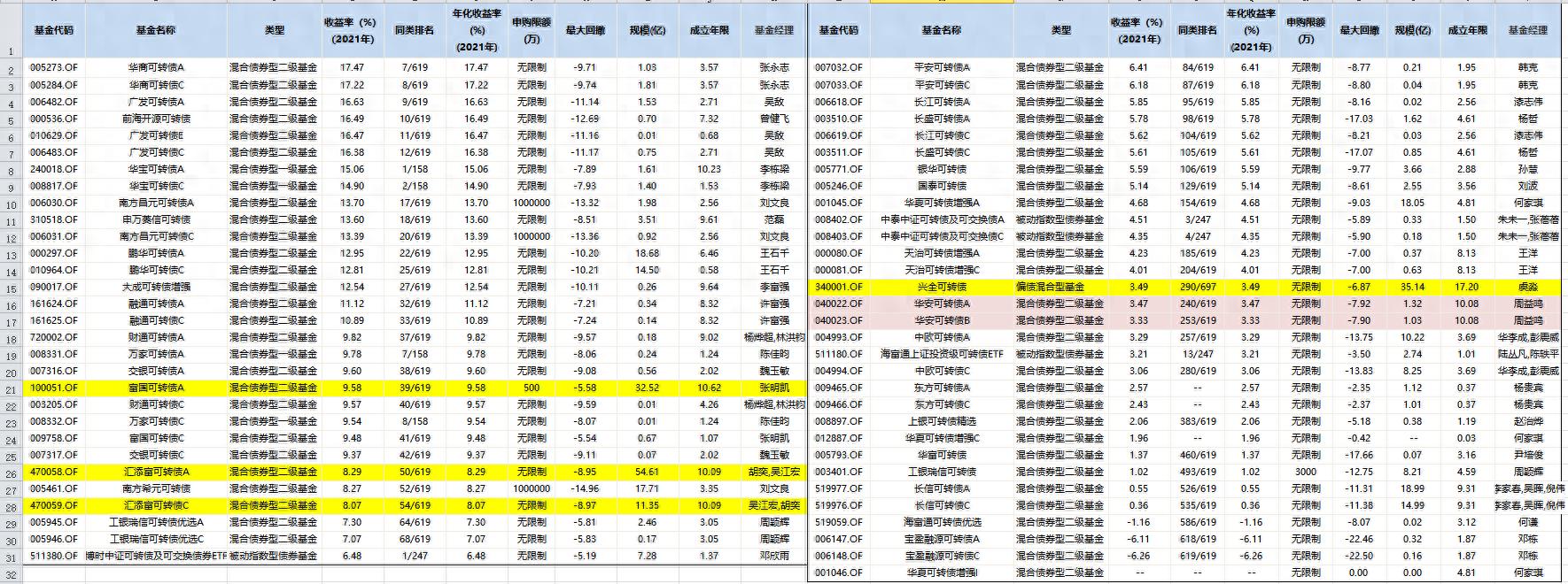 每天读懂一只“基”—华安可转债A040022（可转债